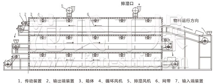 多层带式干燥机结构示意图 多层带式干燥机结构示意图